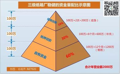 资金配比是什么意思