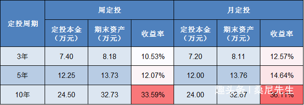 农行基金哪个好