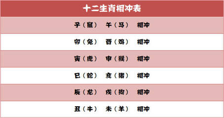 属猪和什么生肖相冲