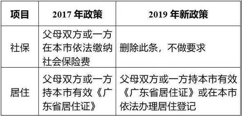 取消社保申请怎么写