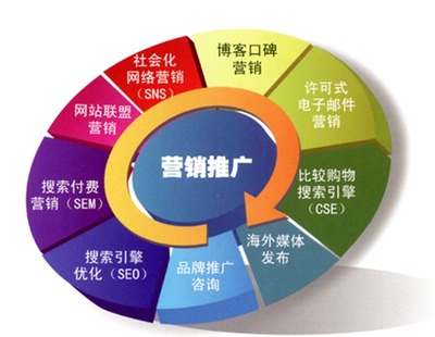 数据行业的优势