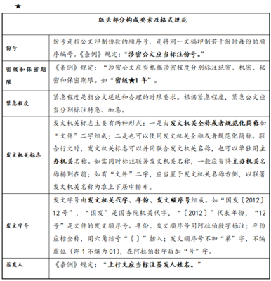 法律规范的构成要素包括