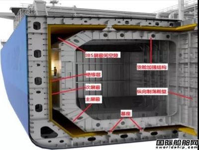 船舶货舱英文结构