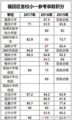 景田房价