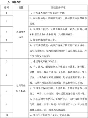 物业一级服务标准