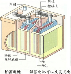 电池为什么能蓄电图示