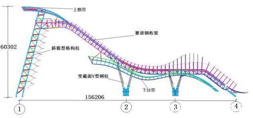 钢结构焊接工艺优化策略（钢结构焊接工艺的优化是提高焊接质量、降低成本、提升效率的关键） 结构电力行业设计 第4张