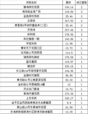 阳光海滨花园房价