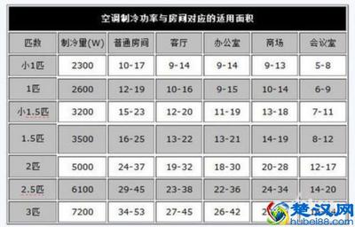 功率等级是什么