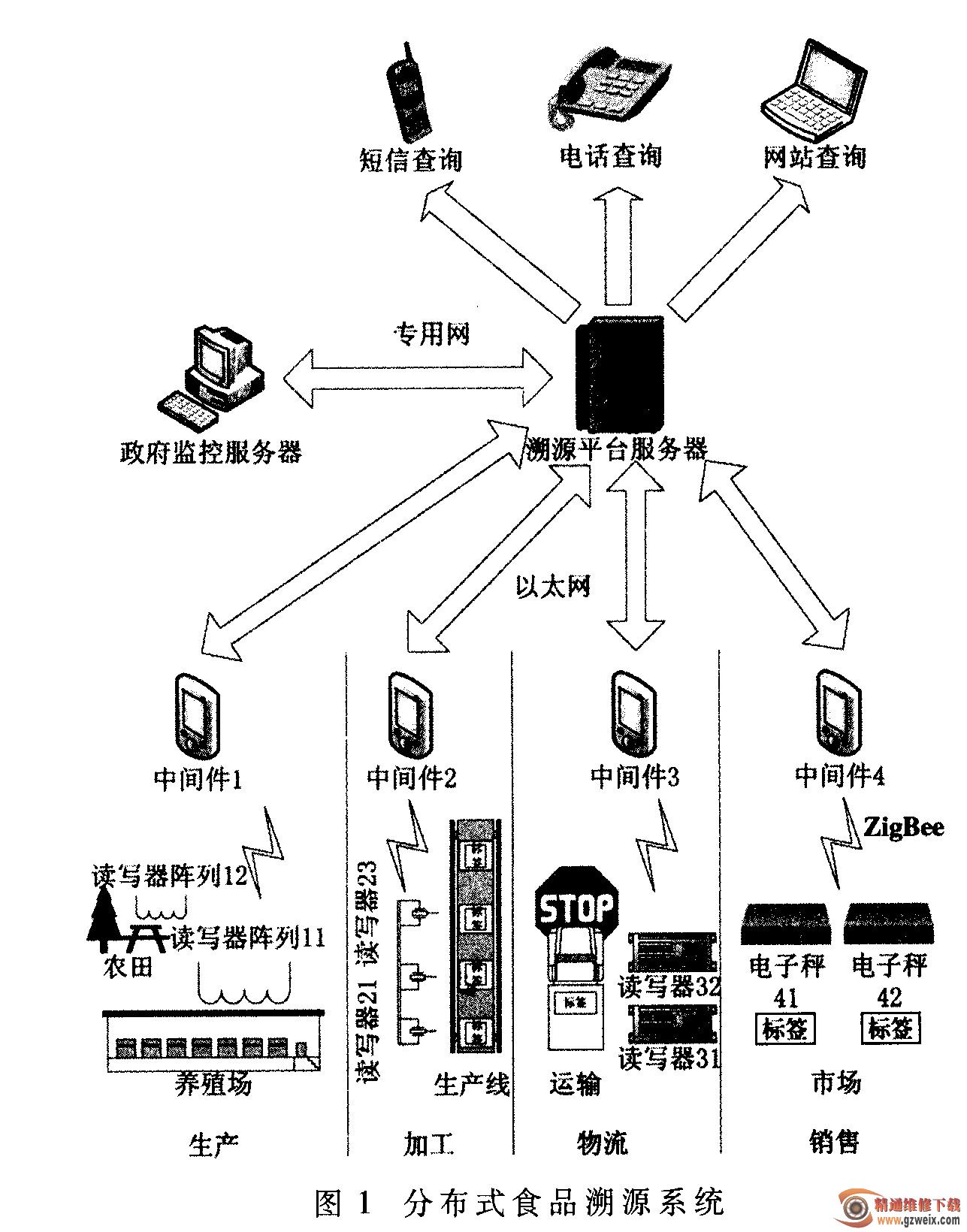 什么是嵌入式服务器