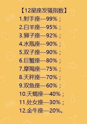 十二星座能力排名