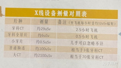 做x射线多久可以怀孕