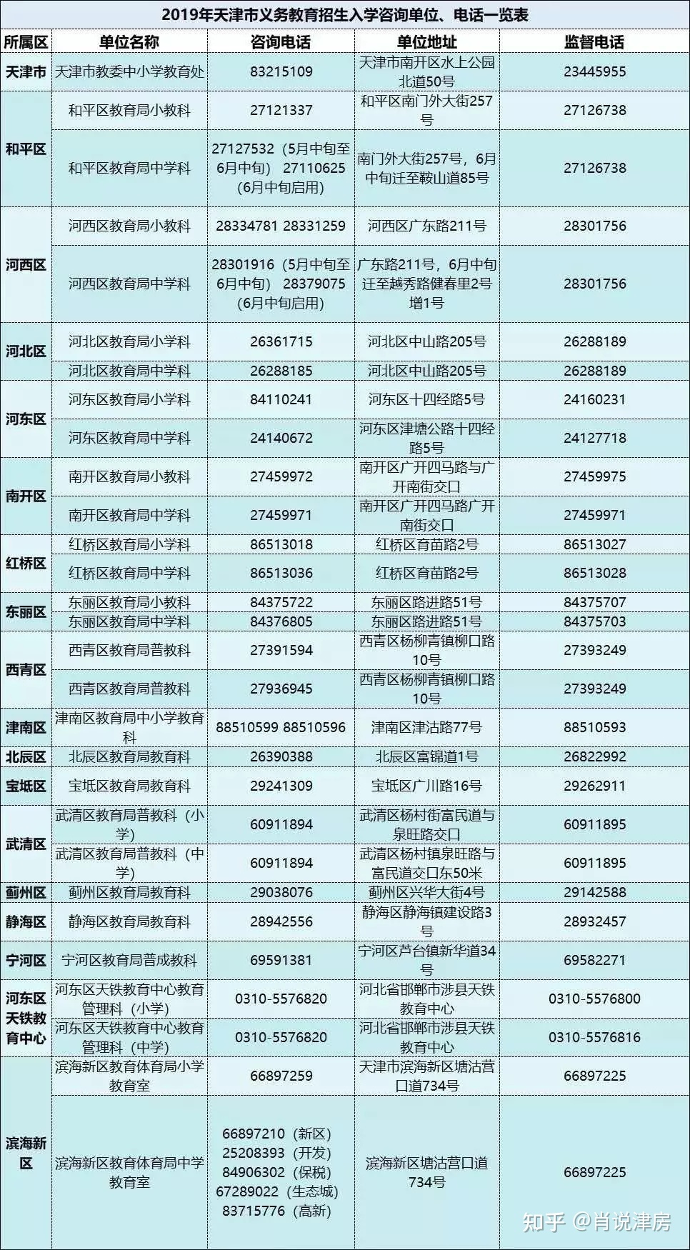 天津买房社保需要几年