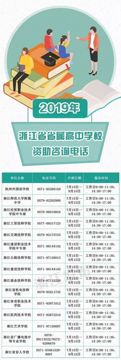 生源地贷款咨询电话
