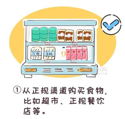 购买食品时应注意什么