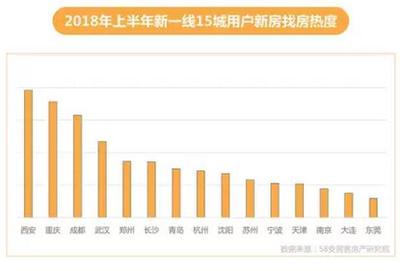 成都房价高吗