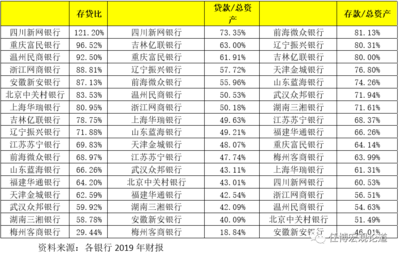 网商银行贷款利息高吗