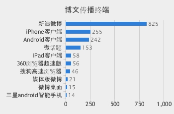 电脑市场热点