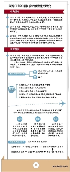 公务员因私出国规定
