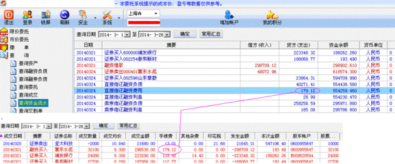 融资融券 融资费用是什么