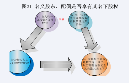 证据形式