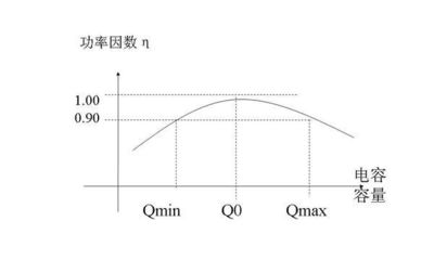 为什么要提高功率因素