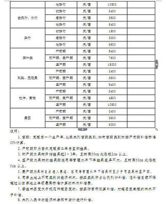 高速路征地补偿新标准