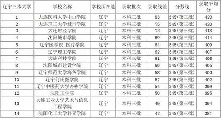 线上分数差是什么