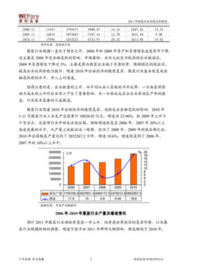 服装行业的风险分析