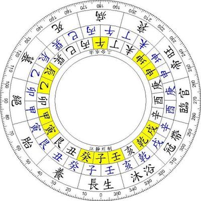 五行喜忌查询系统