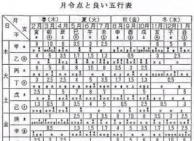 八字命格多少个