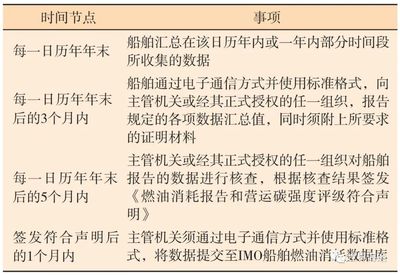 船舶通信技术报告