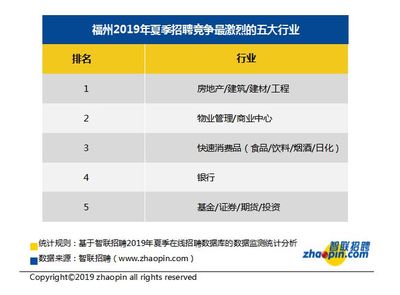 福州物业公司排名