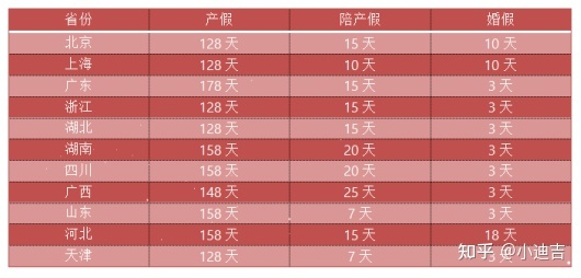 流产怎样报销医保报销多少费用多少