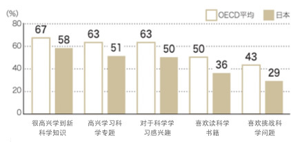 大工业和重工业的区别