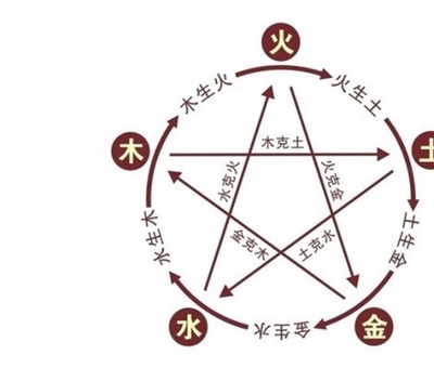 浩的五行