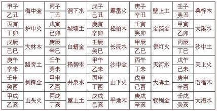 阳历六月十三是什么星座