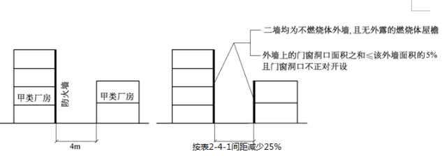 廠(chǎng)房建筑面積和使用面積比例 鋼結(jié)構(gòu)網(wǎng)架設(shè)計(jì) 第4張