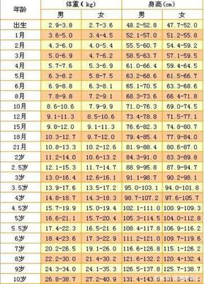 四岁宝宝身高
