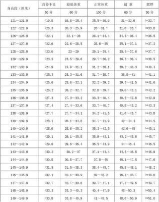 宝宝十五个月身高体重指数是多少