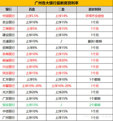 现在各大银行利率多少