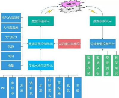 验船师都是具体干什么工作