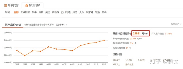 杭州高新区房价