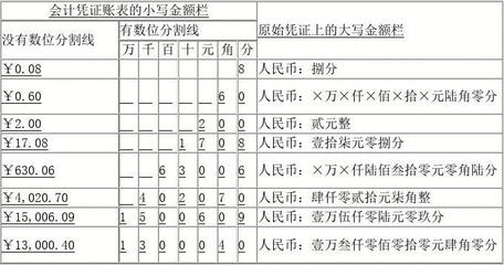 10万小写怎么写