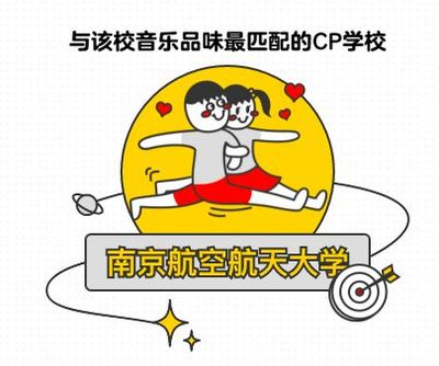 性格配对