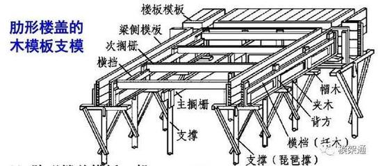 桁架支模适用的建筑类型