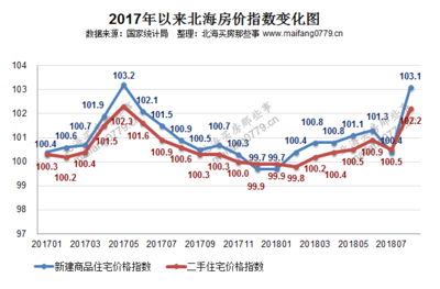 北海房价大跌
