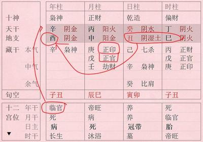 八字中偏印是什么意思