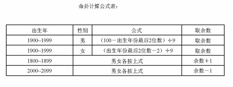 地运风水如何计算