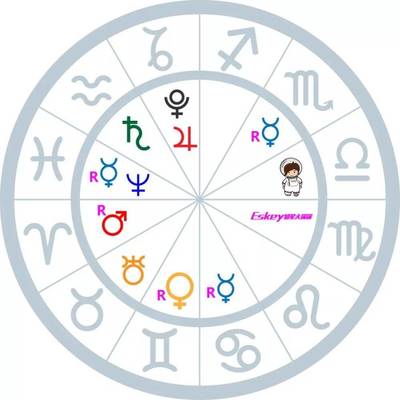 今日十二星座
